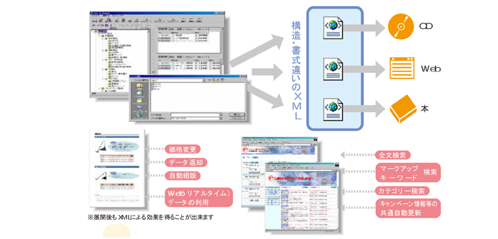 XML DS-Manager