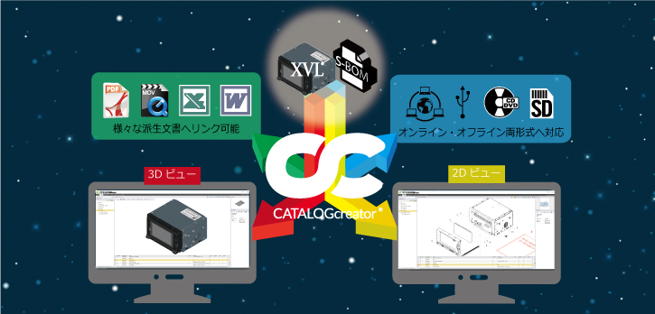 CATALOGcreator®